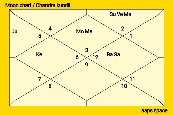 Kyōka Suzuki chandra kundli or moon chart