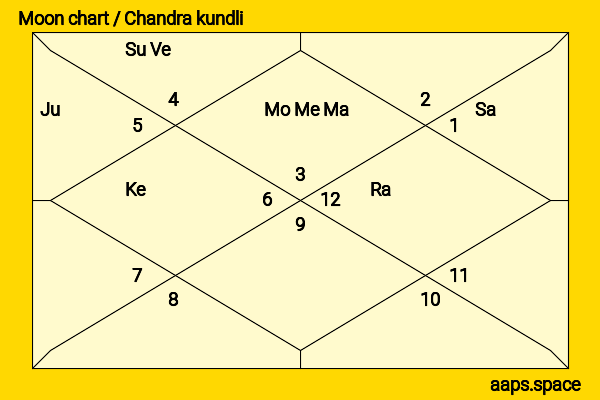 Kristin Chenoweth chandra kundli or moon chart
