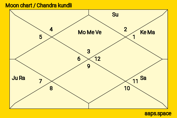 Crystal Fung chandra kundli or moon chart