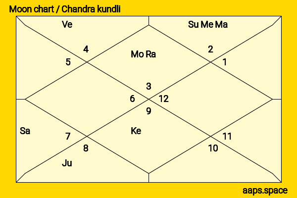 Deep Ng chandra kundli or moon chart