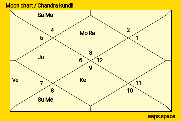 Assi Dayan chandra kundli or moon chart