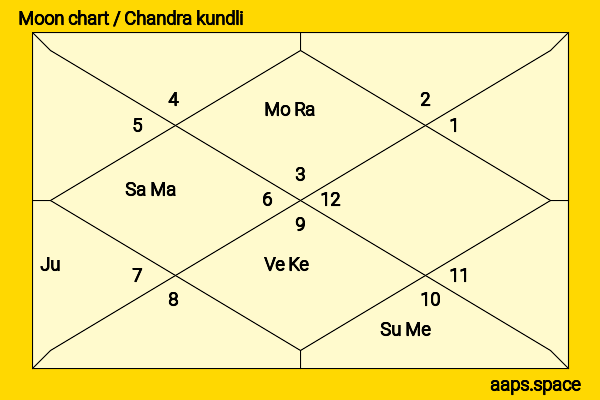 Lieke van Lexmond chandra kundli or moon chart
