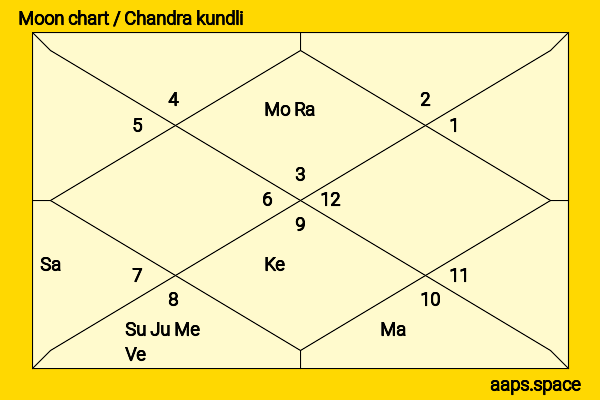 Dascha Polanco chandra kundli or moon chart