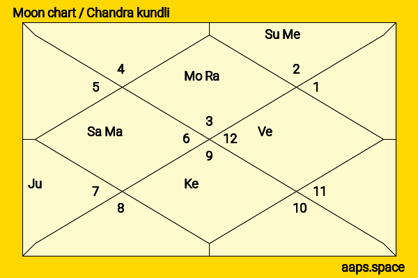 Esmé Bianco chandra kundli or moon chart