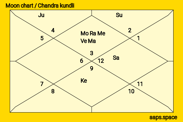 Don Ameche chandra kundli or moon chart