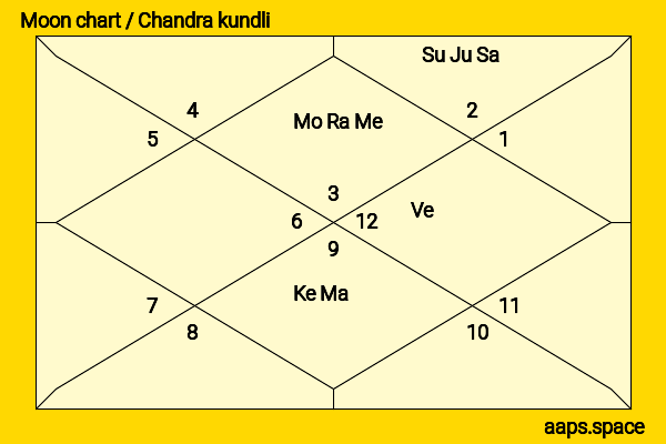Chloe Lukasiak chandra kundli or moon chart
