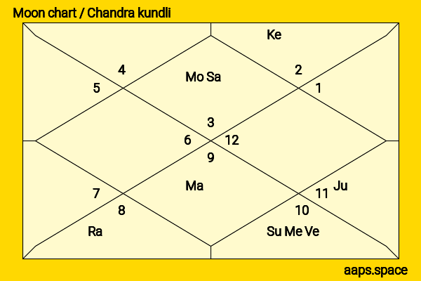 Mia Kirshner chandra kundli or moon chart