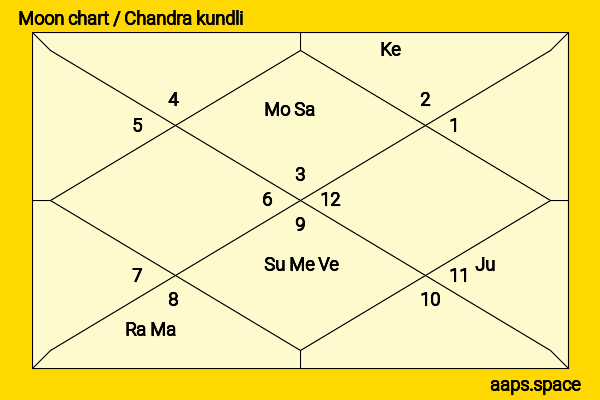 Mekhi Phifer chandra kundli or moon chart