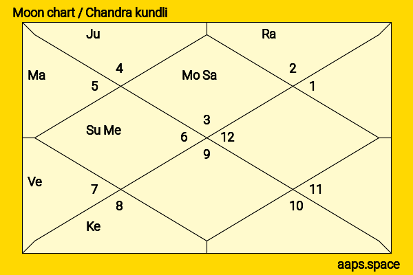 Maddie Ziegler chandra kundli or moon chart