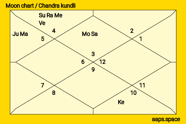 Thomas Markle chandra kundli or moon chart