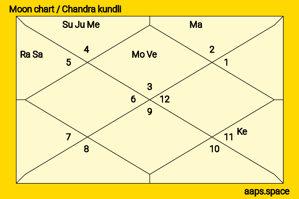 Natasha Yarovenko chandra kundli or moon chart