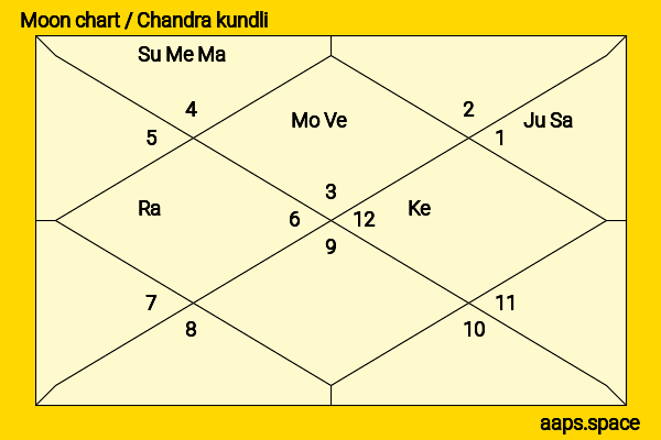 Linda Marshall chandra kundli or moon chart