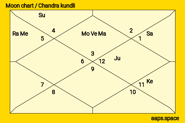 Larri Merritt chandra kundli or moon chart