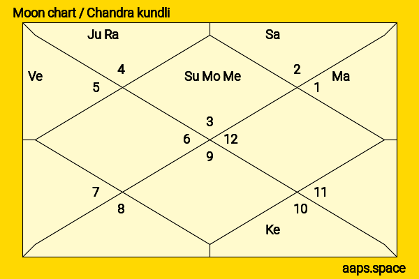 Kurtwood Smith chandra kundli or moon chart