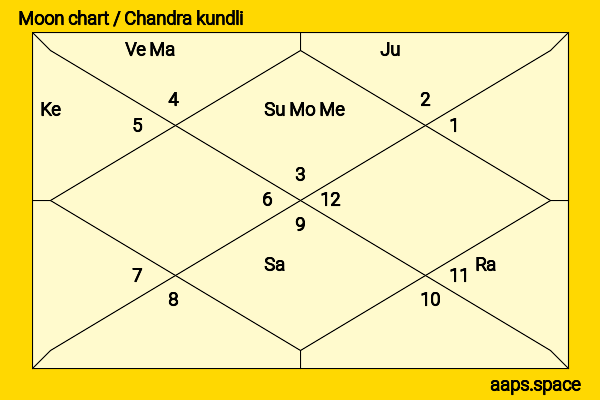 Kento Kaku chandra kundli or moon chart