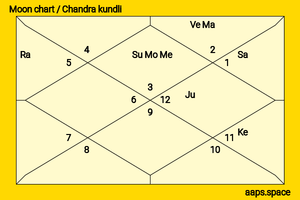 Tana Mongeau chandra kundli or moon chart