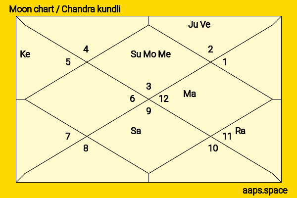 Melissa O‘Neil chandra kundli or moon chart
