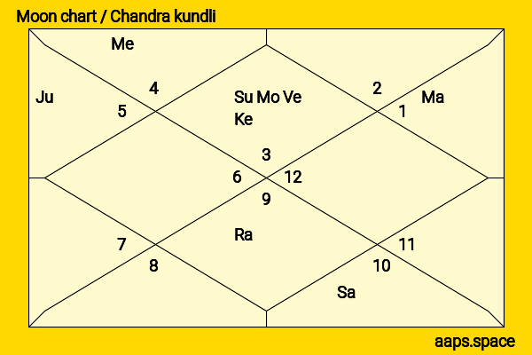 Adam G. Sevani chandra kundli or moon chart