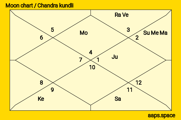 Paula Marshall chandra kundli or moon chart