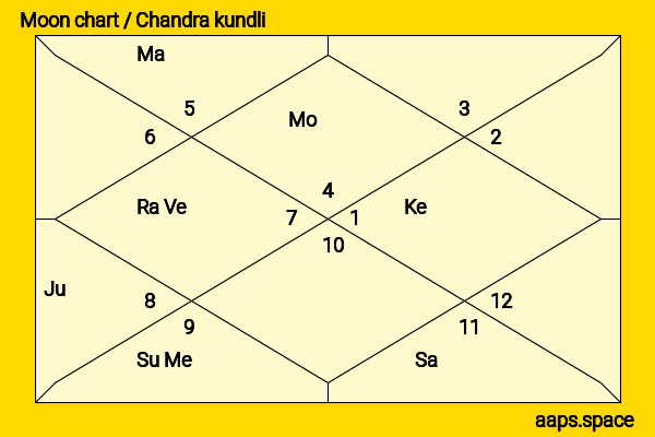 Mishti Chakraborty chandra kundli or moon chart