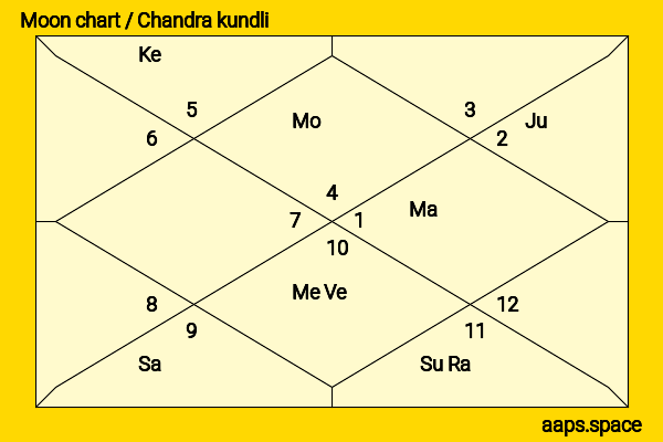 Chord Overstreet chandra kundli or moon chart