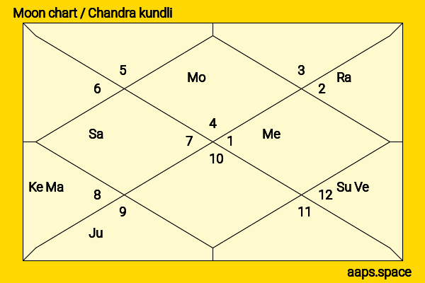 Kelli Garner chandra kundli or moon chart