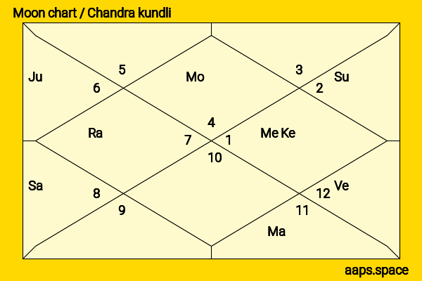 Lea DeLaria chandra kundli or moon chart
