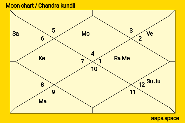 Donald Wills Douglas Sr. chandra kundli or moon chart