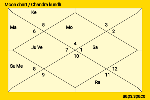 Lorna Cepeda chandra kundli or moon chart