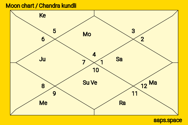 Heather Graham chandra kundli or moon chart