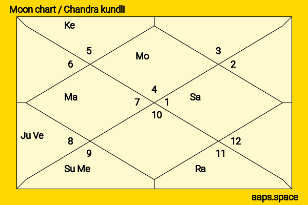 Tommy Puett chandra kundli or moon chart