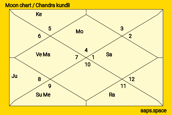 Valerie Chow chandra kundli or moon chart