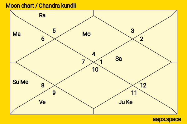 Tanner Buchanan chandra kundli or moon chart