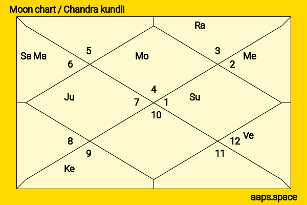 Kirsten Dunst chandra kundli or moon chart