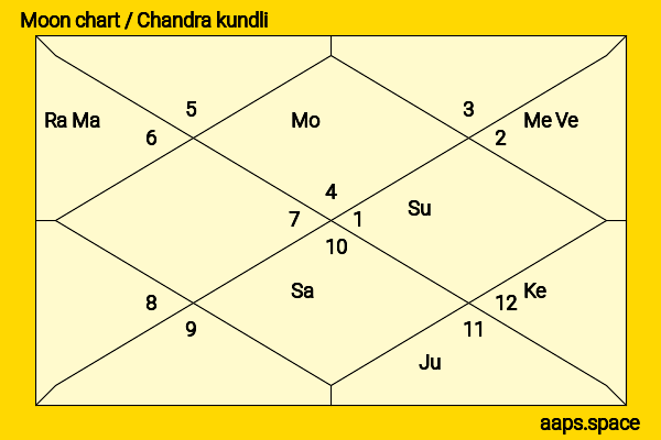 Bing Crosby chandra kundli or moon chart