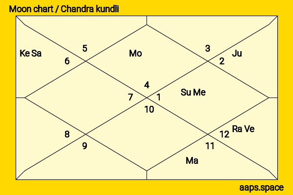 Martha Graham chandra kundli or moon chart