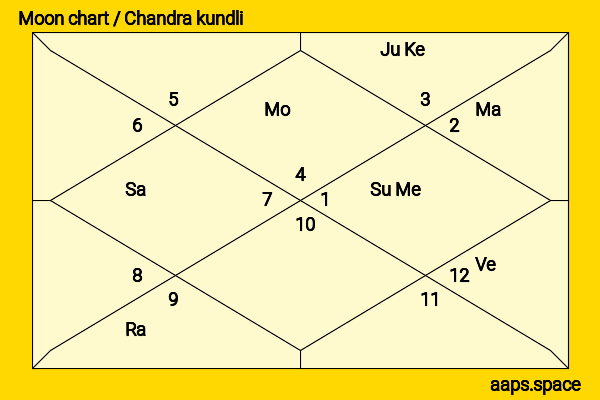 Yūko Tanaka chandra kundli or moon chart