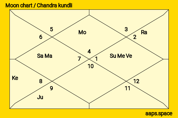 Ariane Labed chandra kundli or moon chart