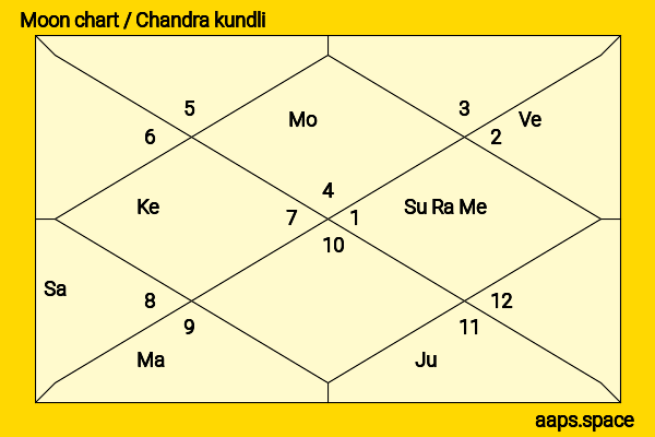 Camila Sodi chandra kundli or moon chart