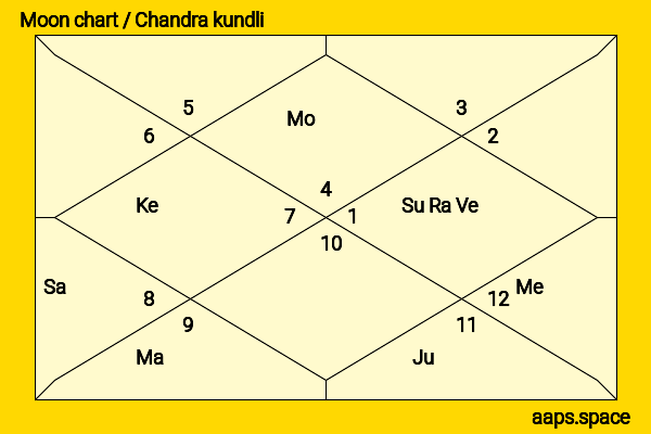 Melody Thomas Scott chandra kundli or moon chart