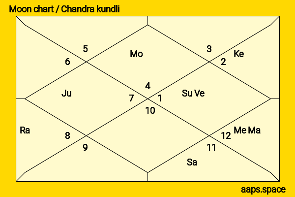 Yurina Yanagi chandra kundli or moon chart