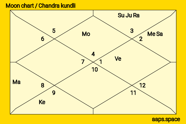 Yurina Hirate chandra kundli or moon chart