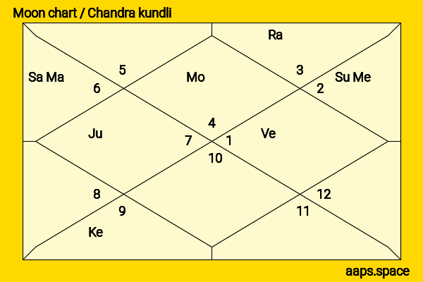 Alexa Davalos chandra kundli or moon chart