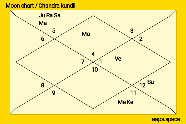 Tinsel Korey chandra kundli or moon chart