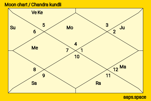 Melissa Benoist chandra kundli or moon chart
