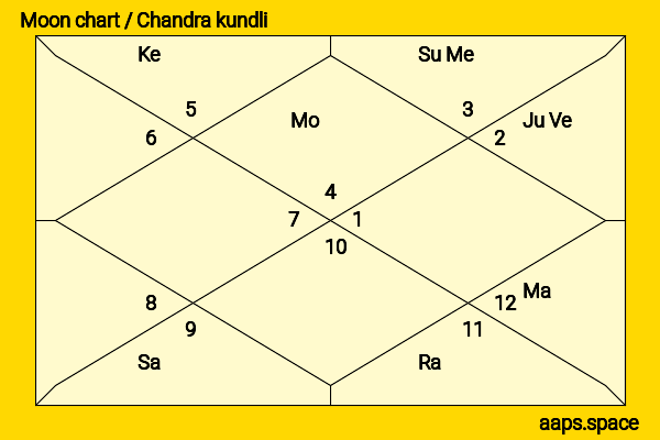 Aimee Carrero chandra kundli or moon chart