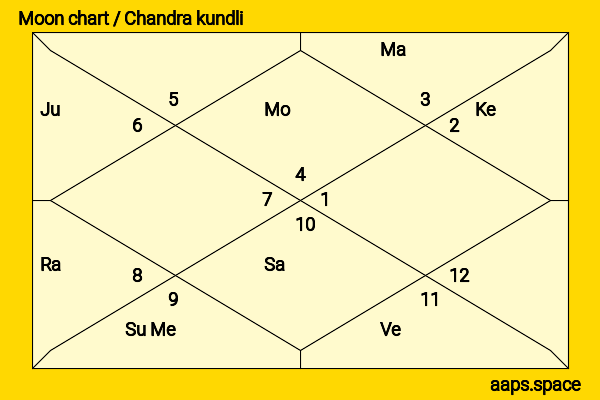 Ashley Argota chandra kundli or moon chart