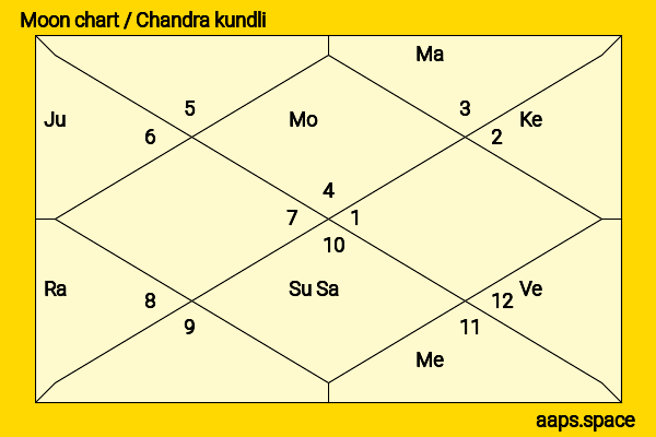 Taiga Nakano chandra kundli or moon chart