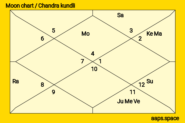 Mari Nishio chandra kundli or moon chart