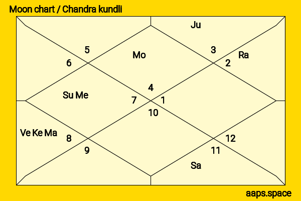 Tony Cimber chandra kundli or moon chart